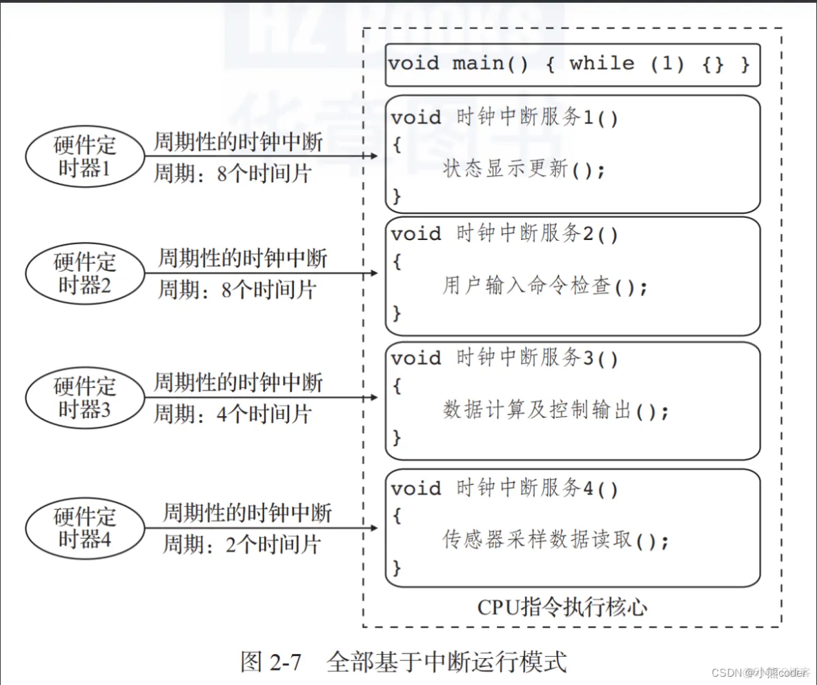 嵌入式软件代码架构设计软件 嵌入式软件编程_算法_13